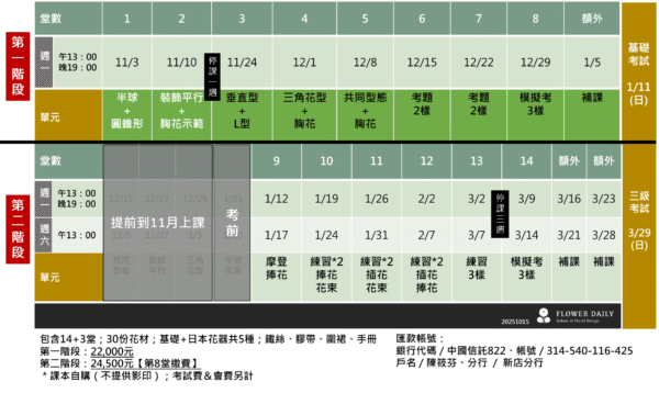 NFD基礎+三級檢定｜雙階段：圖片 2