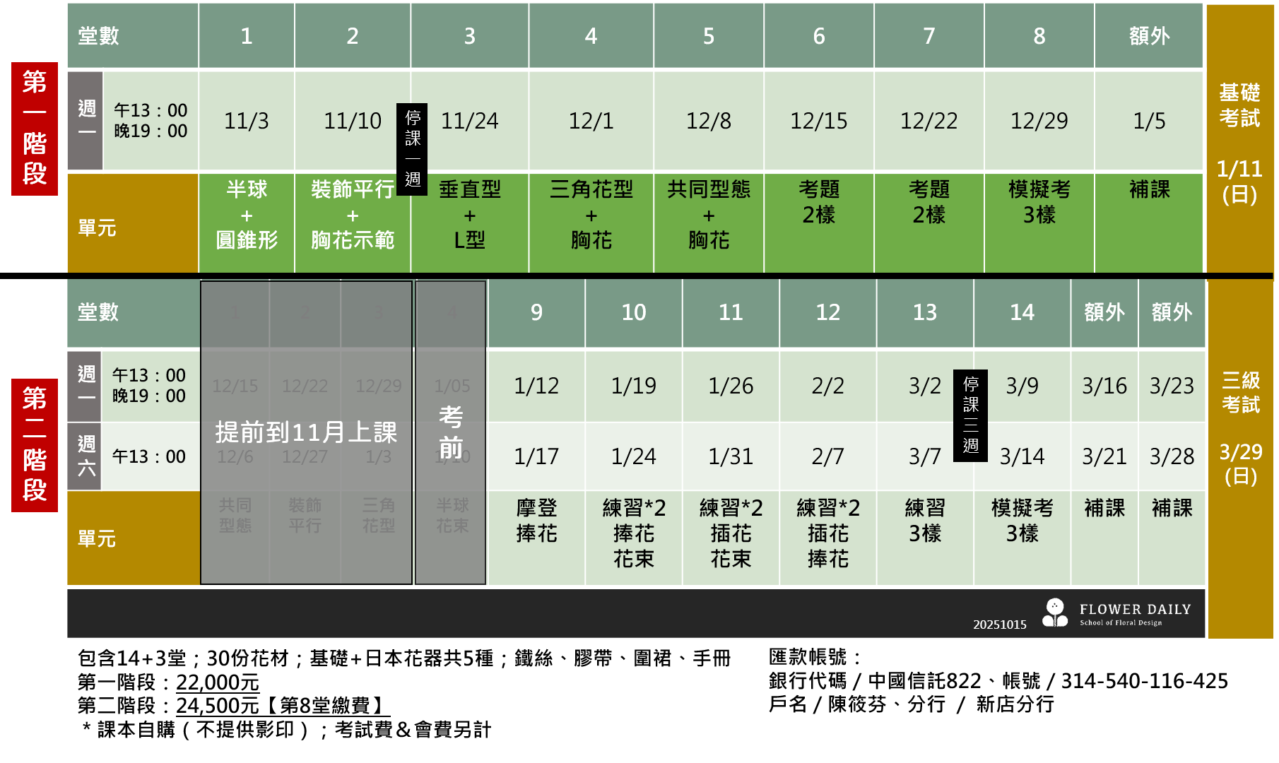 NFD基礎+三級檢定|雙階段:圖片 2